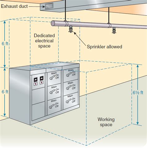 run water line through electrical enclosure|water piping over electrical equipment.